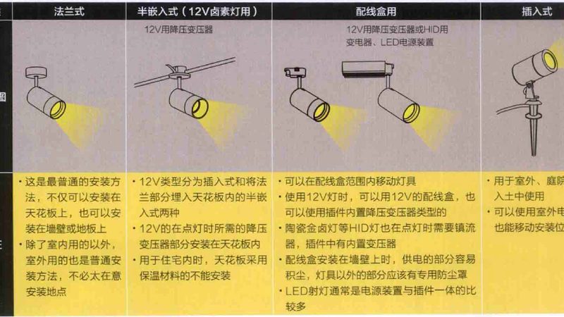 商场应急照明灯配置标准解析**
